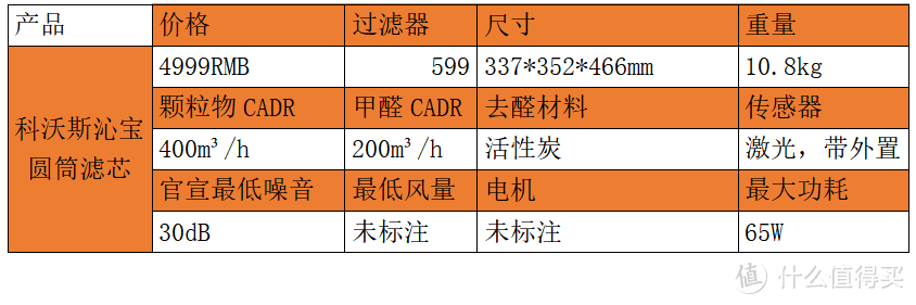 如何选对净化器，不同结构净化器的深入解析—多达二十台净化器横向对比