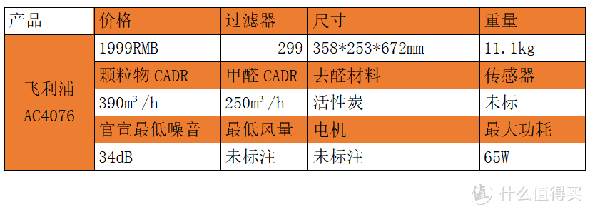 如何选对净化器，不同结构净化器的深入解析—多达二十台净化器横向对比