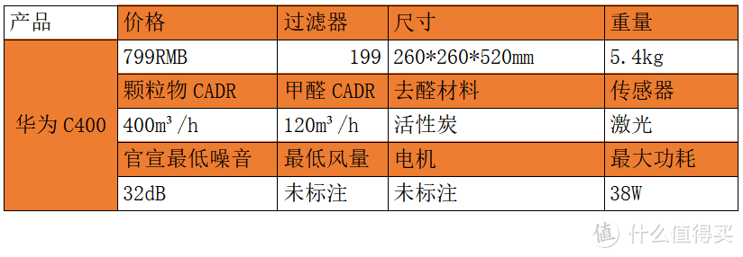 如何选对净化器，不同结构净化器的深入解析—多达二十台净化器横向对比