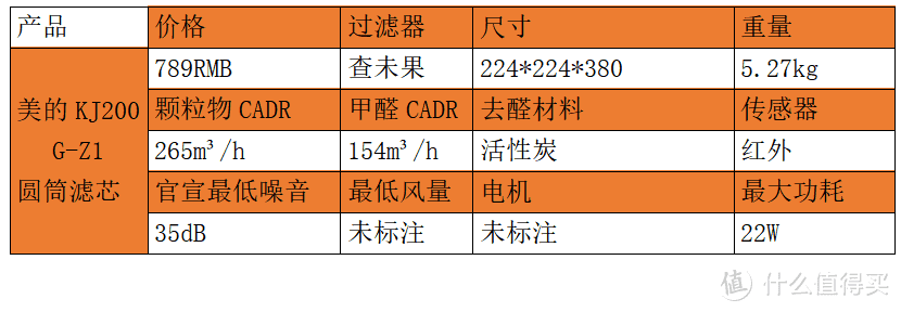 如何选对净化器，不同结构净化器的深入解析—多达二十台净化器横向对比