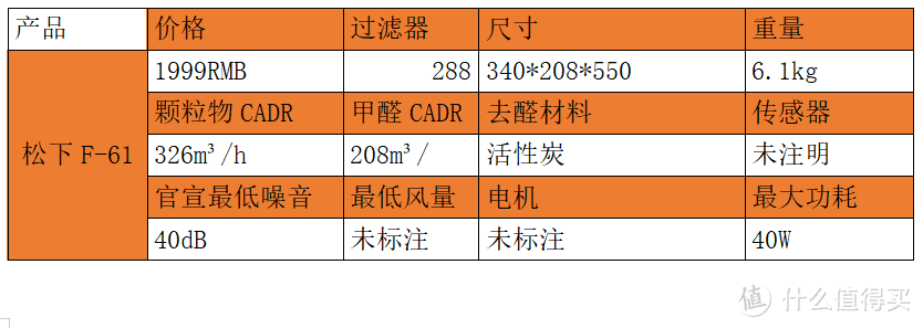 如何选对净化器，不同结构净化器的深入解析—多达二十台净化器横向对比