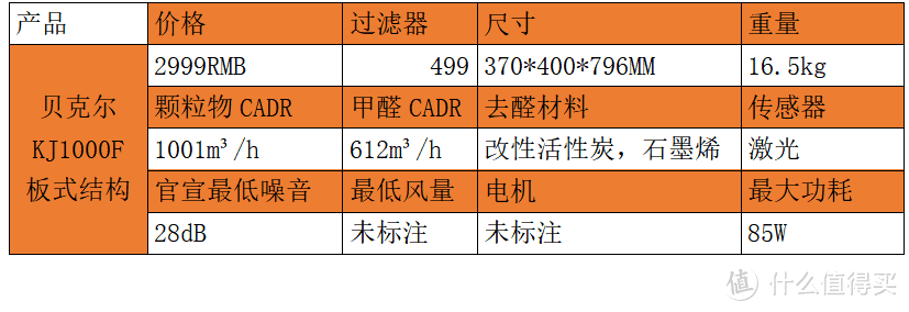 如何选对净化器，不同结构净化器的深入解析—多达二十台净化器横向对比