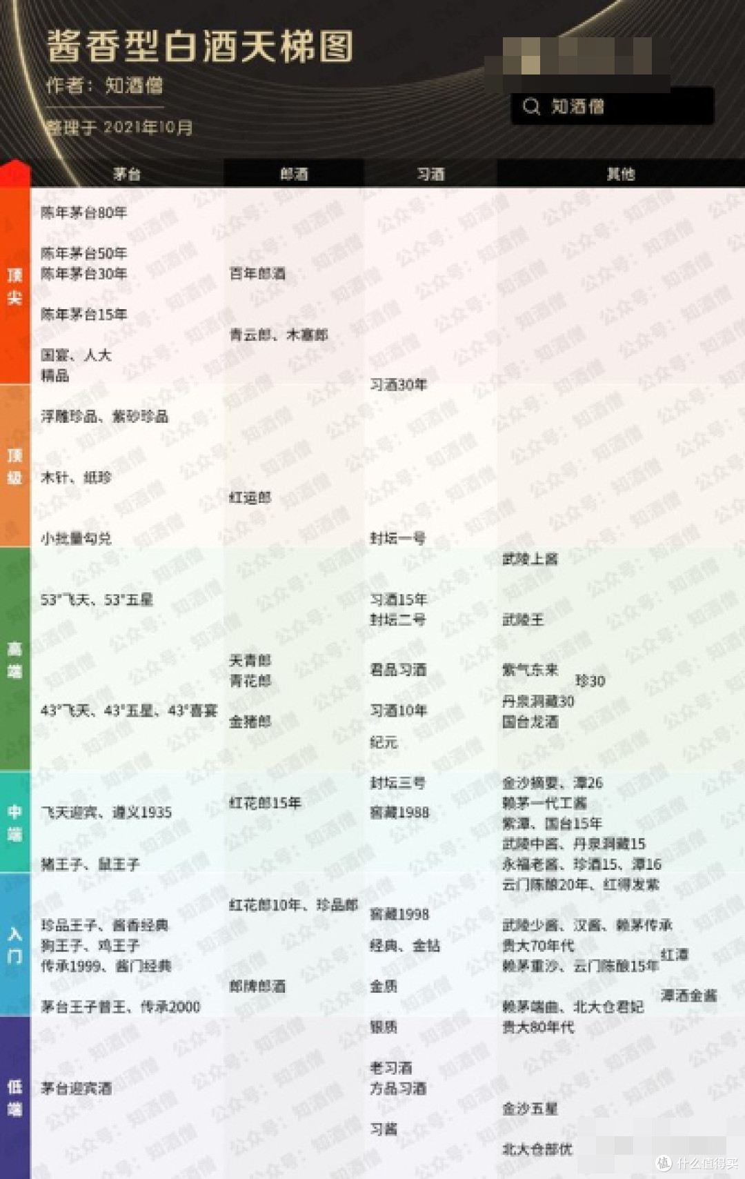 有哪些喝起来上档次,价格还不贵的酱香白酒?100-500元的最优选择