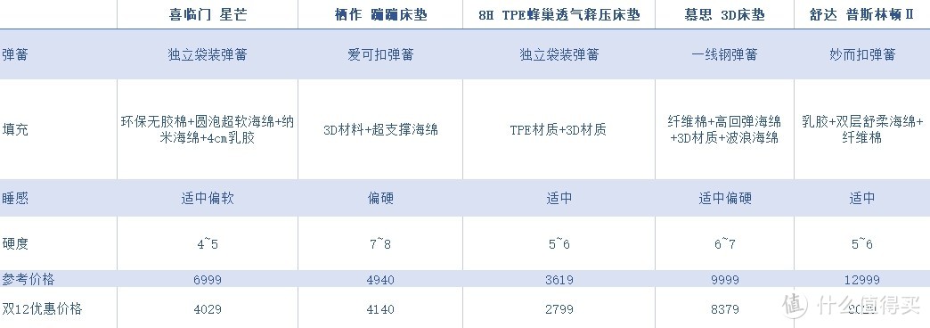 2021年全网最火的护脊床垫合集