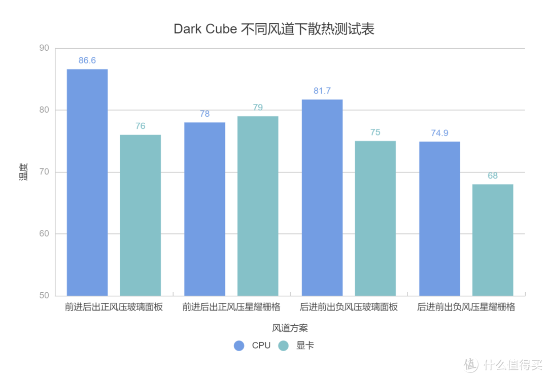 质感出众的高端M-ATX机箱——安钛克 Dark Cube使用体验