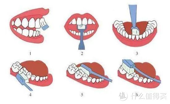 电动牙刷什么样的好？评测30款盘点电动牙刷十大名牌