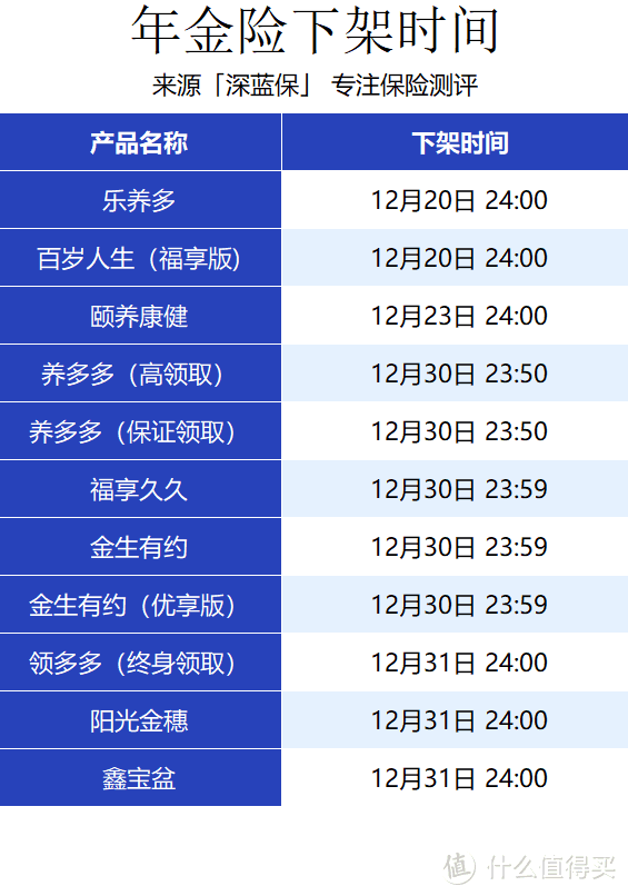 我们在即将下架的年金险中，捞出了3款宝藏产品