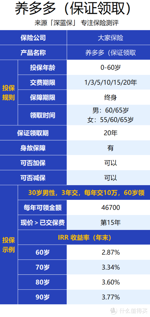 我们在即将下架的年金险中，捞出了3款宝藏产品