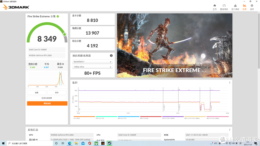 Fire Strike 战地5，1080p得分