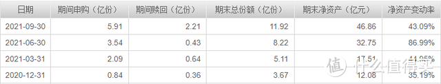 富国价值优势混合基金净值高不高？被段子手们爱上的基金，宝藏在2点