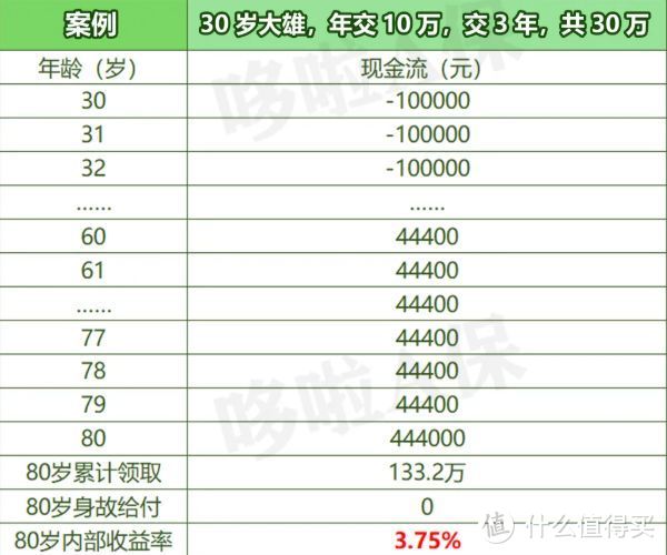 光明一生慧选版，万能账户+养老社区，收益怎么样？