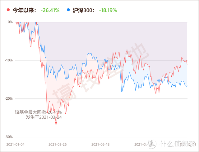 广发小盘成长混合162703最新持仓分析，重仓新能源，今年就赚0.4%？