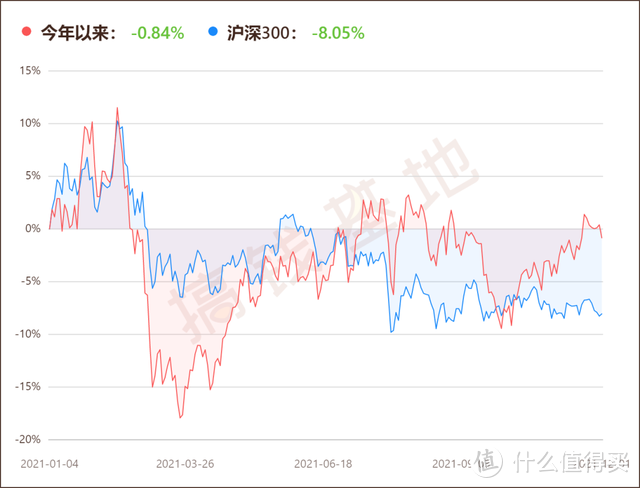 广发小盘成长混合162703最新持仓分析，重仓新能源，今年就赚0.4%？