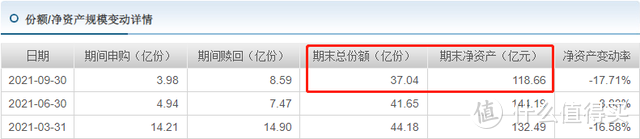 广发小盘成长混合162703最新持仓分析，重仓新能源，今年就赚0.4%？