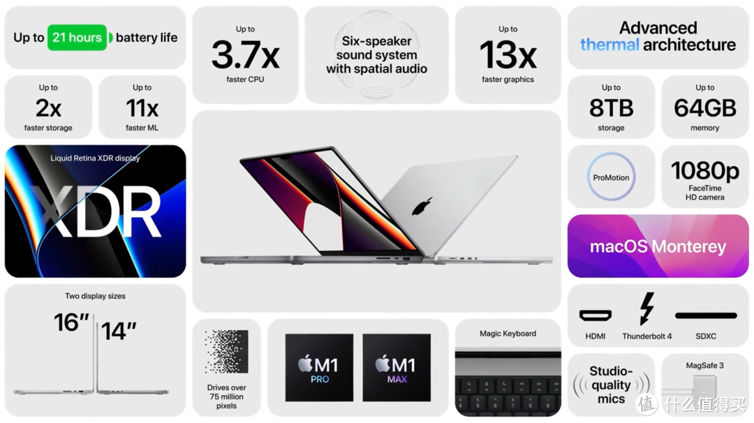 MacBook Pro 2021 有哪些好看实用的软件和配件，我来告诉你