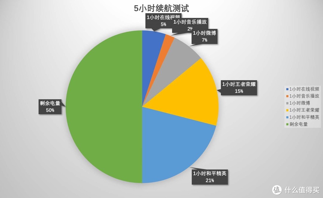 四曲面神仙颜值回归，还能隔空拍摄的Vlog旗舰，荣耀60 Pro评测