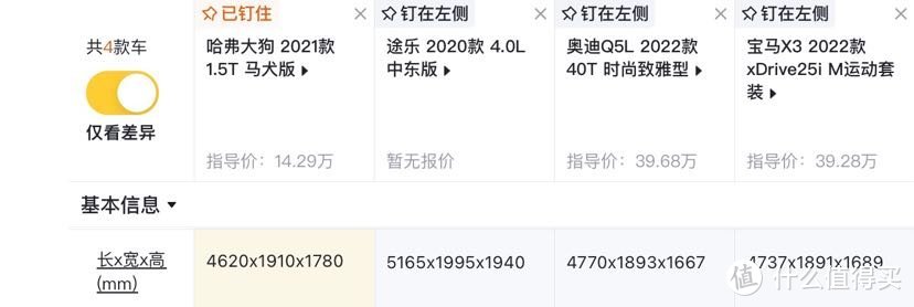 大狗跟其他车的大小对比