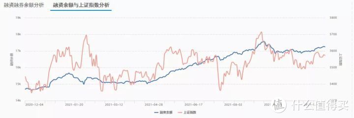 【定投君说基金】2021年12月3日估值周报