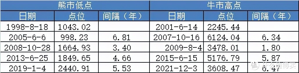 【定投君说基金】2021年12月3日估值周报