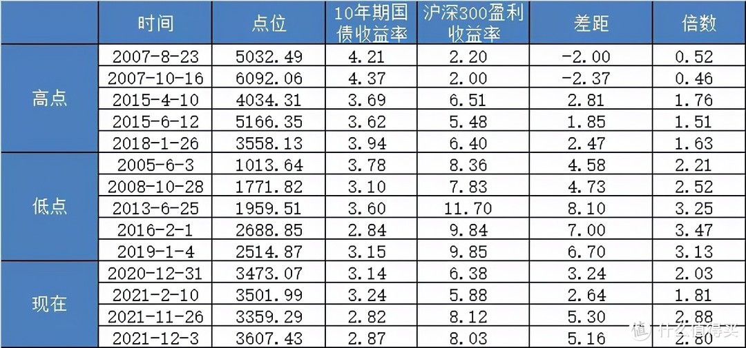 【定投君说基金】2021年12月3日估值周报