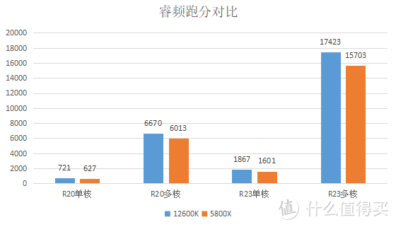 装机还在等？双十一错过好价不要紧，双十二闭眼跟着买