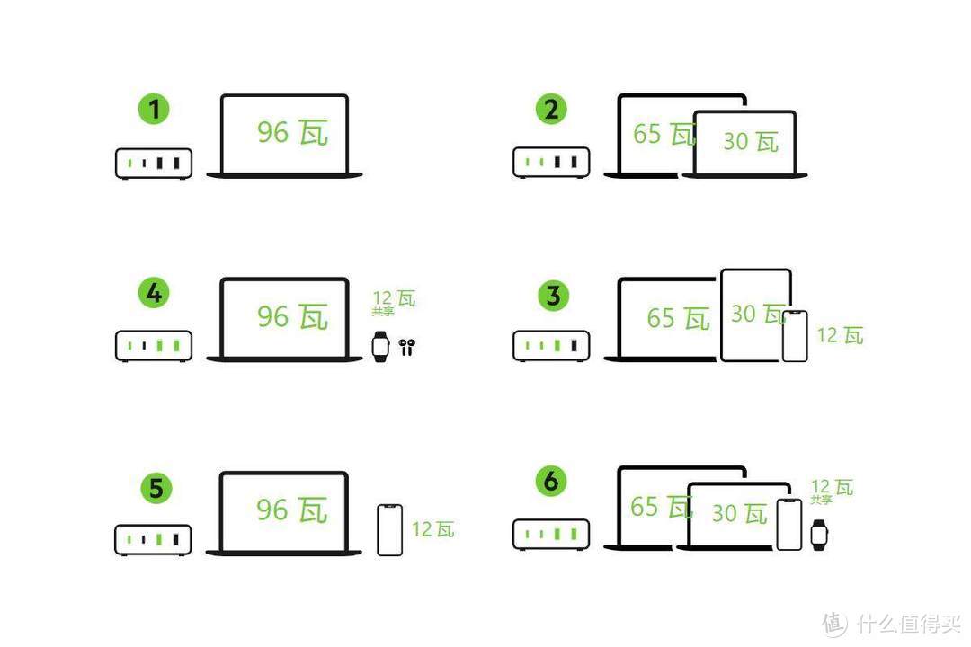 贝尔金推出108W 2C2A氮化镓桌面充，一个充电器搞定苹果全家桶