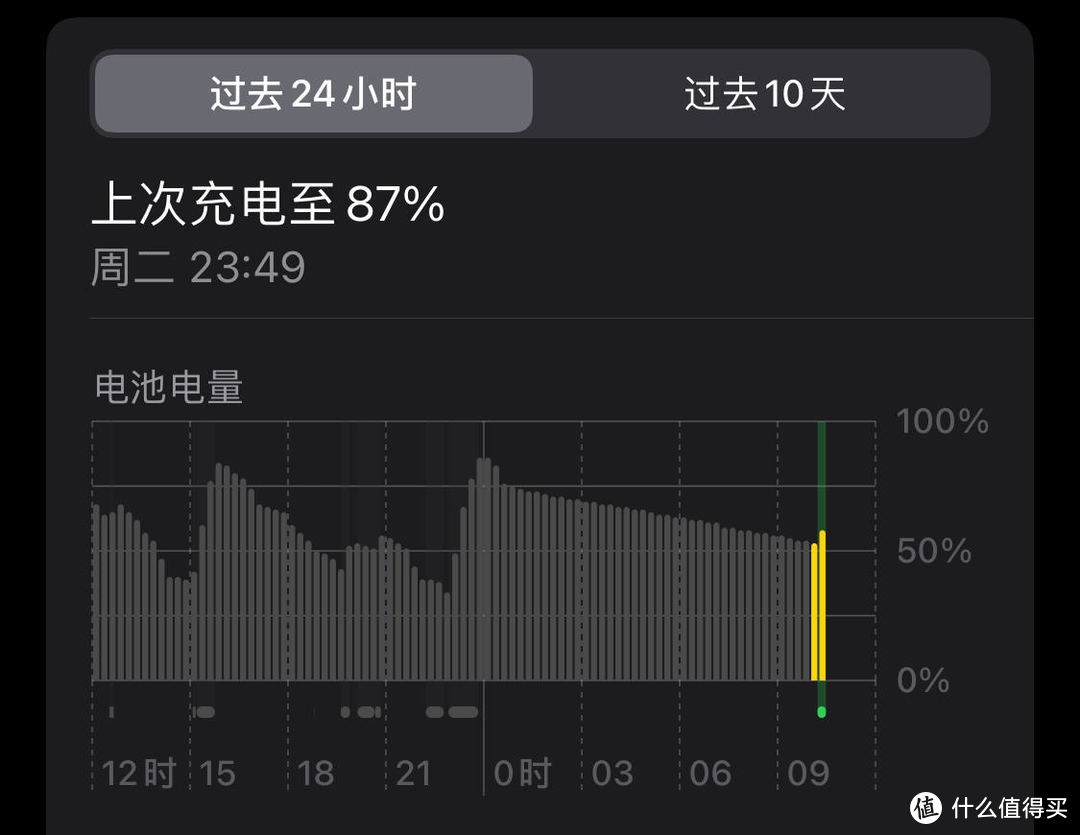 车载支架天花板？磁吸+无线充电的iottie支架使用记