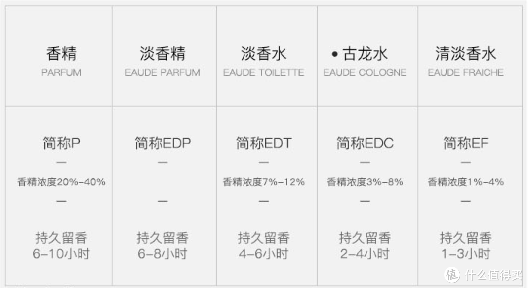 冬日里的慵懒小调：祖玛珑（jomalone）英国梨与小苍兰香水