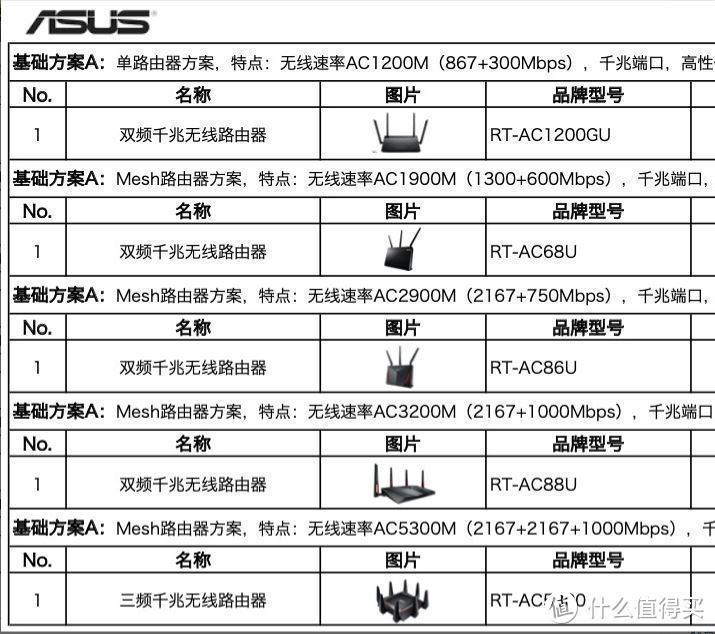 网件R6300V2路由器刷梅林/Koolshare的380旧固件实现新功能的方法