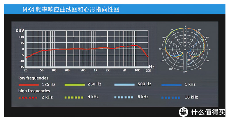 原来森海录音也很HiFi！实测森海塞尔MK4电容麦克风