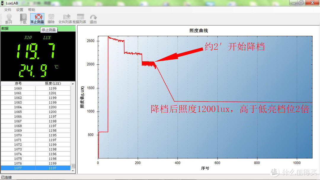 照亮足下，以不变应万变：奈特科尔CU10背包灯