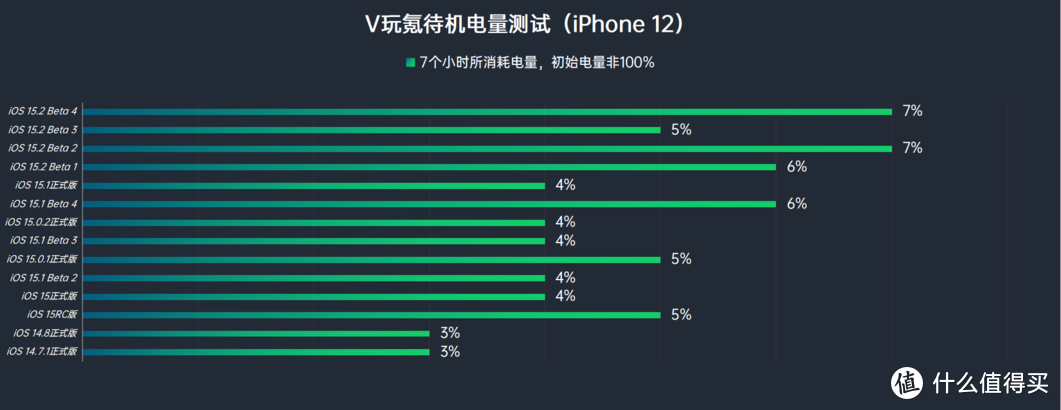 Ios系统体验报告篇六十四 苹果ios 15 2 Beta 4体验 修复自动亮度调节bug 新增一点小问题 Iphone 什么值得买