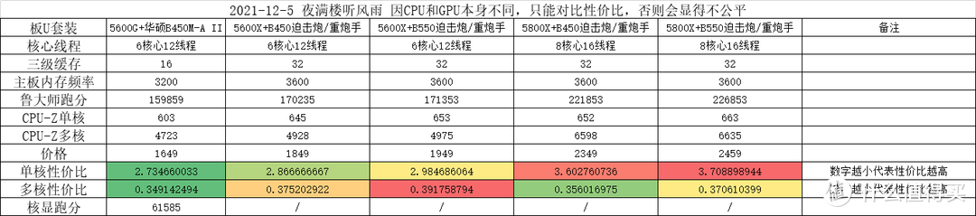 详细对比图