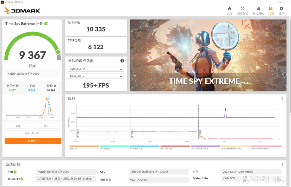 3D MARK TIME SPY EXTREME 测试分数为 9367