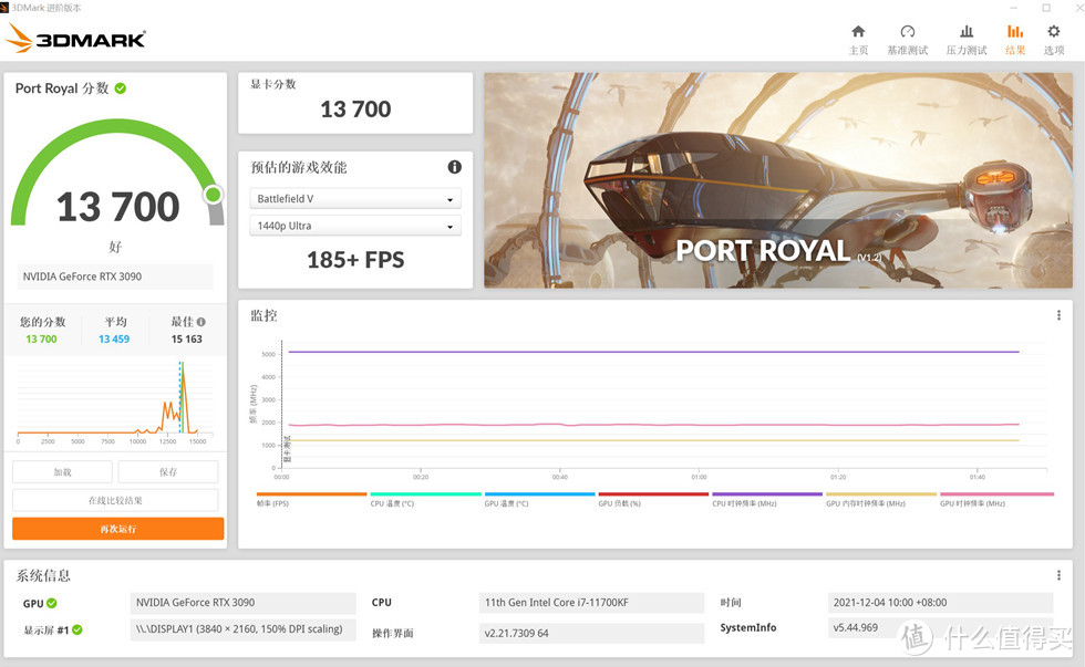 3D MARK PORT ROYAL 测试分数为 13700