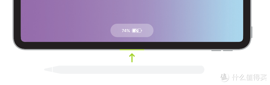 拒绝吃灰：最全面的Apple Pencil日常使用及功能介绍