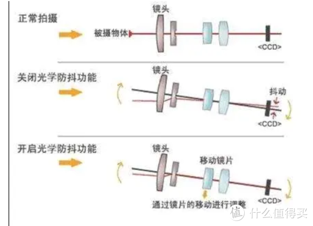 这个双12我该怎么选手机？｜一篇理性的国货手机推荐清单