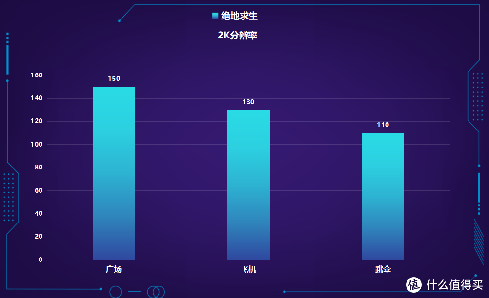 蓝白主题的二次元全家桶，一次拥有5个老婆谁能顶得住