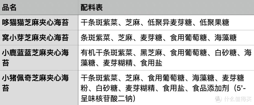 4款宝宝芝麻夹心海苔横评，哪款最有营养？哪款最好吃？