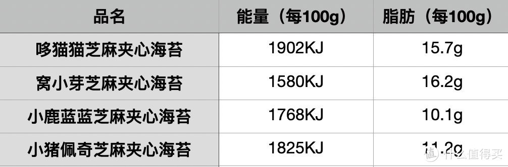 4款宝宝芝麻夹心海苔横评，哪款最有营养？哪款最好吃？