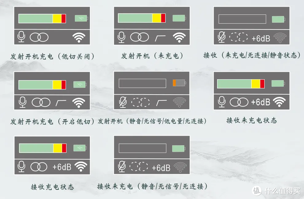 射端与接受端屏幕显示样式表