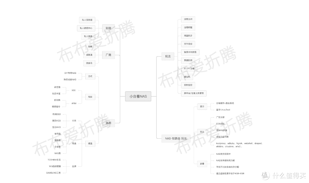强烈推荐！全网最省心（qian）的NAS+软路由方案，零基础小白也能快速上手！