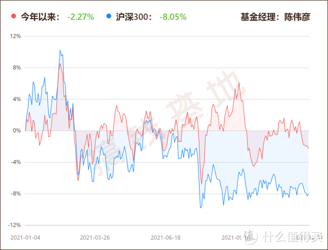 华夏大盘精选混合基金怎么样是捂还是抛？成立以来收益翻了40倍却没人买？