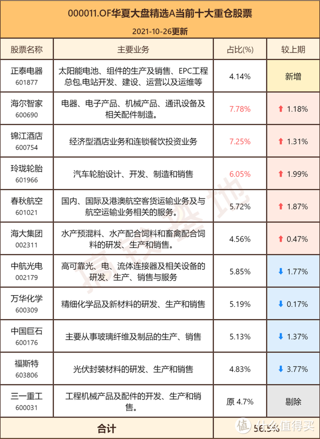 华夏大盘精选混合基金怎么样是捂还是抛？成立以来收益翻了40倍却没人买？