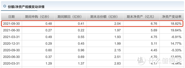 建信信息产业股票基金001070前景怎么样？今年涨得好但1类人不适合买