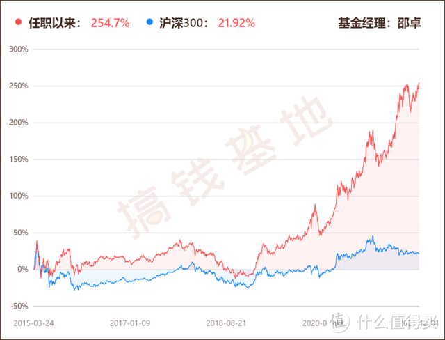 建信信息产业股票基金001070前景怎么样？今年涨得好但1类人不适合买