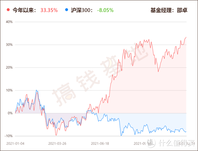 建信信息产业股票基金001070前景怎么样？今年涨得好但1类人不适合买