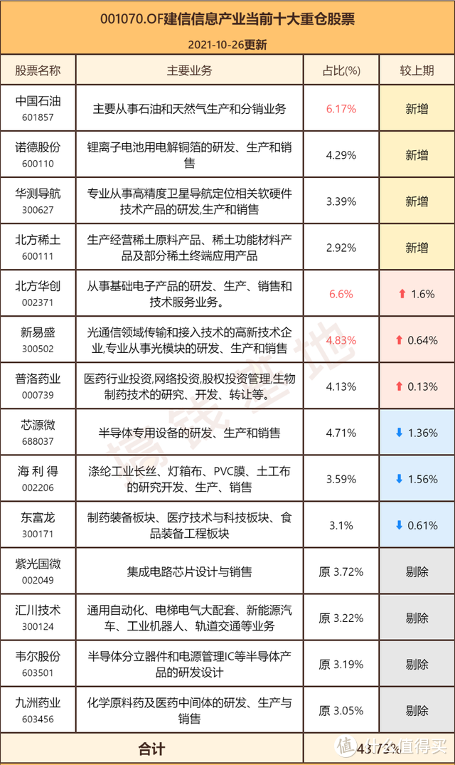 建信信息产业股票基金001070前景怎么样？今年涨得好但1类人不适合买