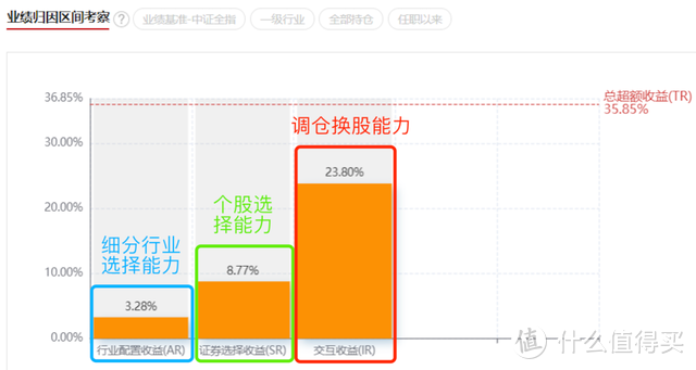 建信信息产业股票基金001070前景怎么样？今年涨得好但1类人不适合买