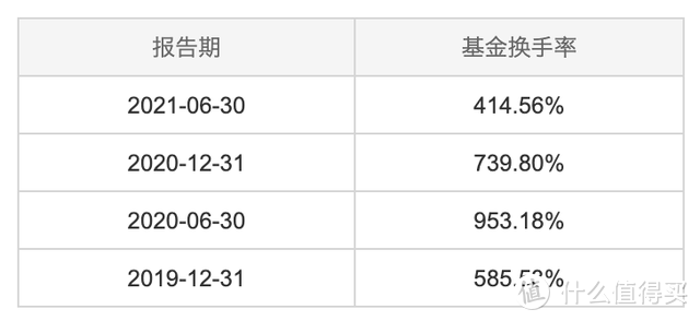 建信信息产业股票基金001070前景怎么样？今年涨得好但1类人不适合买